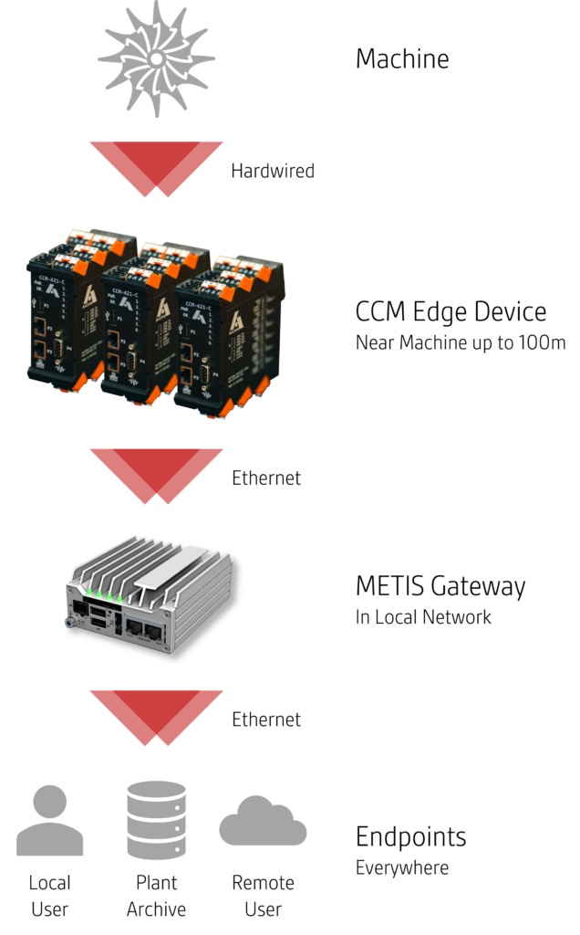 SystemArchitecture-Vertical-2024-01-04-636×1024