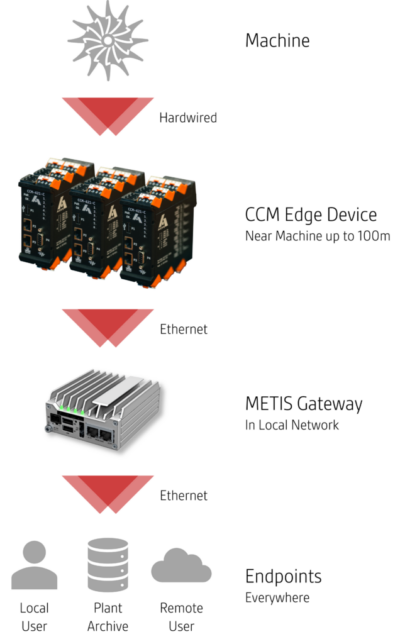 CCM – AviComp Controls GmbH