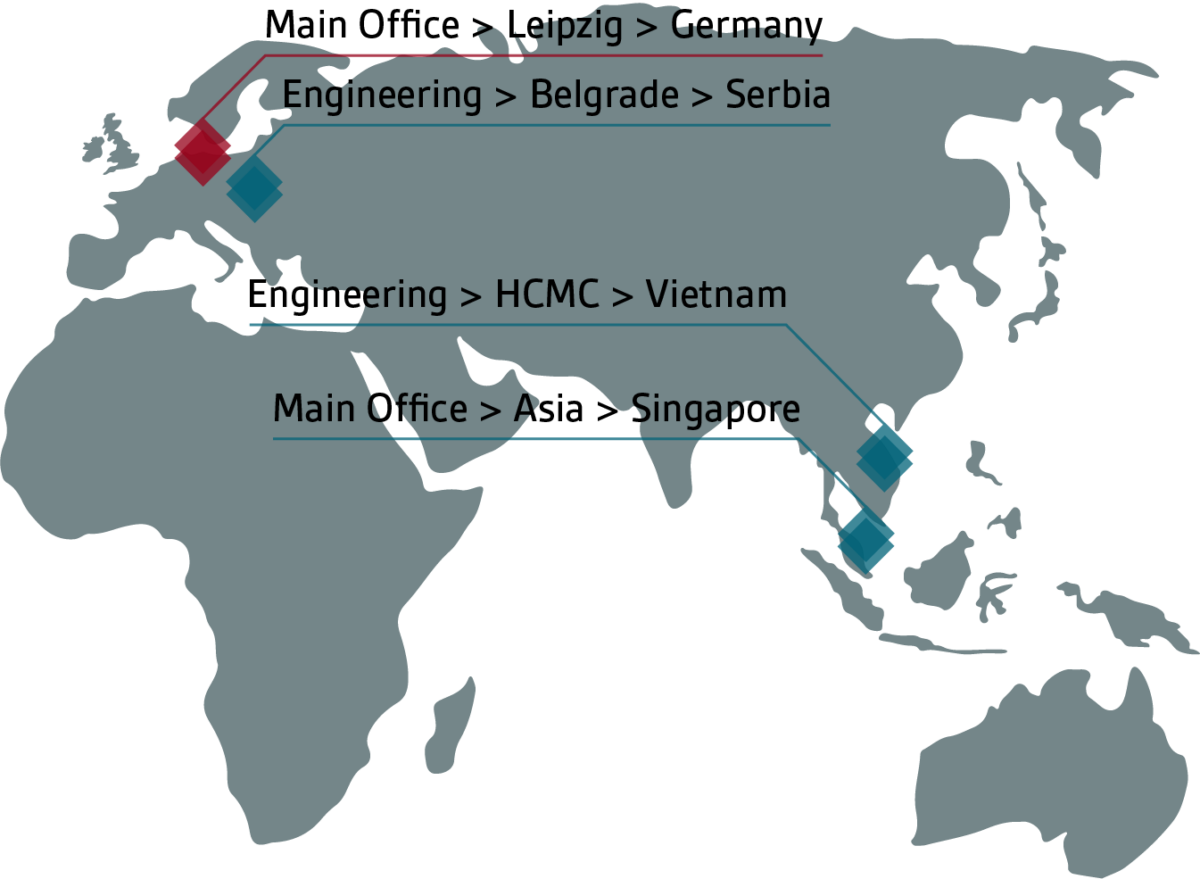 AviComp Controls GmbH